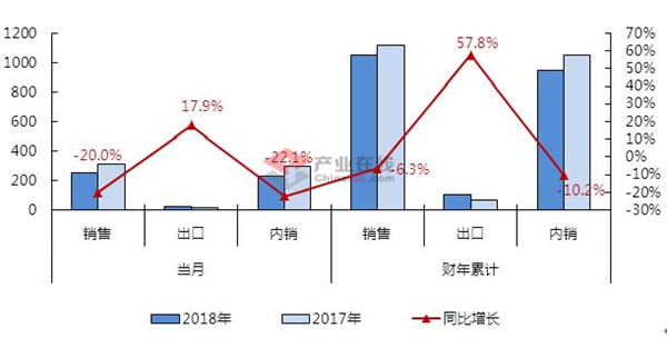 2018上半年壁挂炉行业增长表现疲软