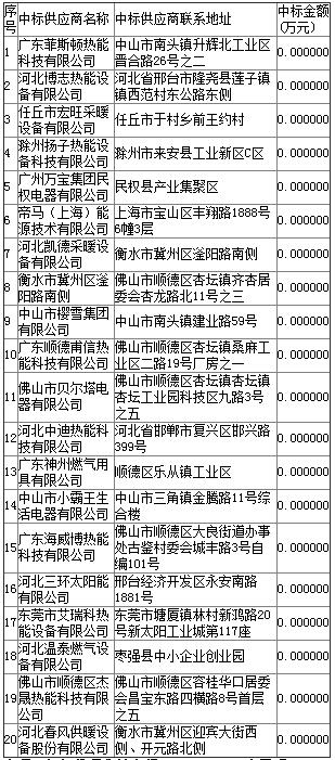 邯郸经济技术开发区2018年“煤改气”工作燃气壁挂炉采购及安装入围项目中标公告