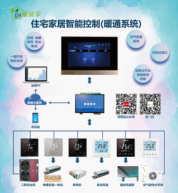 “我”想对智能家居提一些要求——看Oksystem柯思迈豪管家