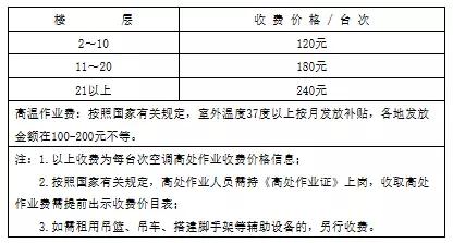 全国空调安装安全大检查启动 为空调安装工安全护航