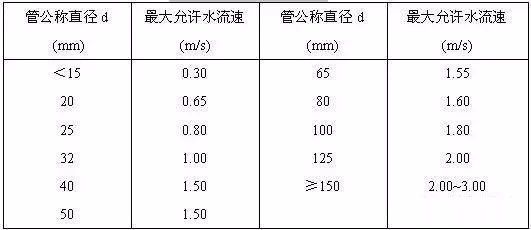 空调冷、热水系统的设计步骤