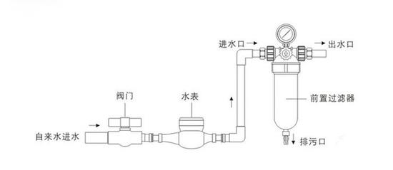 你家的水干净么 为什么家用净水器如此重要