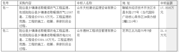 阳谷县乡镇清洁取暖“煤改”设备项目监理中标公告