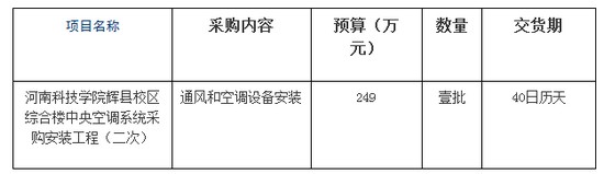 预算249万 河南科技学院辉县校区综合楼中央空调系统采购招标