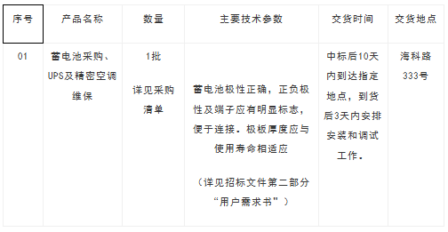 中国科学院上海高等研究院蓄电池采购、UPS及精密空调招标