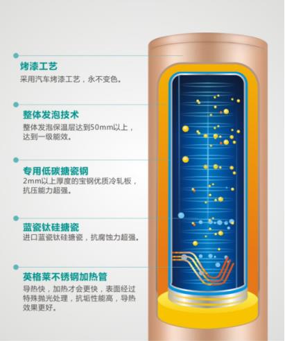 冬天热水不够用？你用基诺德中央电热水器试试