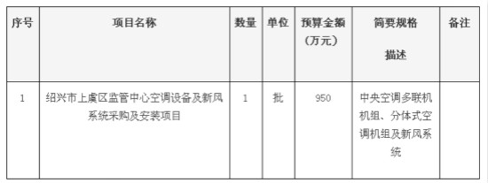 预算950万 绍兴市公安局上虞区分局绍兴市上虞区监管中心空调设备及新风系统采购及安装项目的公开招标