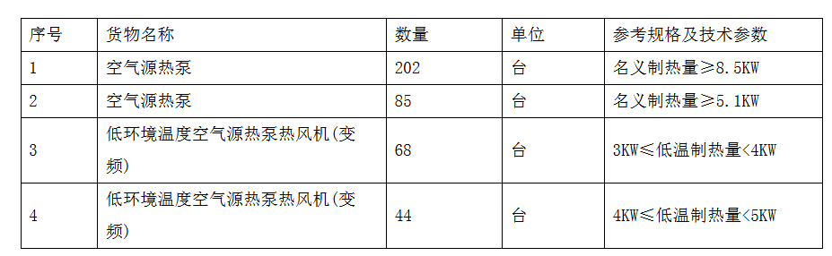 山西汾阳2018年“煤改电”户内设备招标