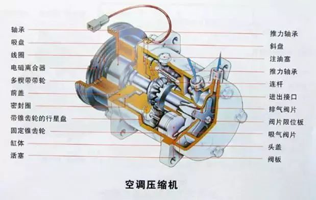 制冷从业新手看过来 这些知识你都知道吗?