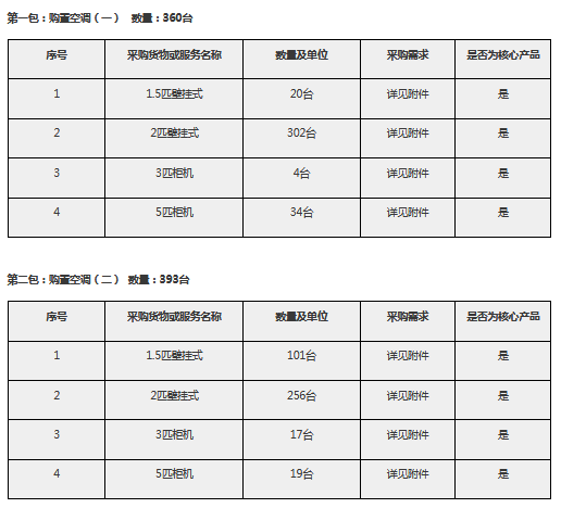 预算995万 北京市西城区教育技术装备中心购置空调项目招标公告