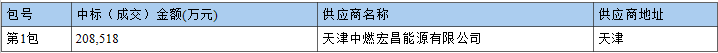 天津市宁河区建设管理委员会（机关） 天津市冬季清洁取暖工程宁河区苗庄镇等13个乡镇“煤改气”特许经营项目 (项目编号:TLBHGJ-D18-0413)成交公告