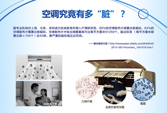 空调究竟有多脏?远比你想的要恐怖