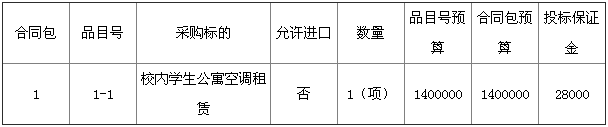 漳州职业技术学院校内学生公寓空调租赁服务类采购项目招标公告