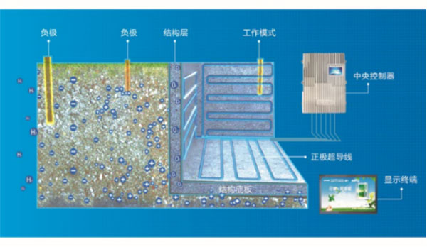 引领地下防渗除湿新潮流 优尼帕闪耀“士诺新风杯”第十二届空调新风品牌盛会