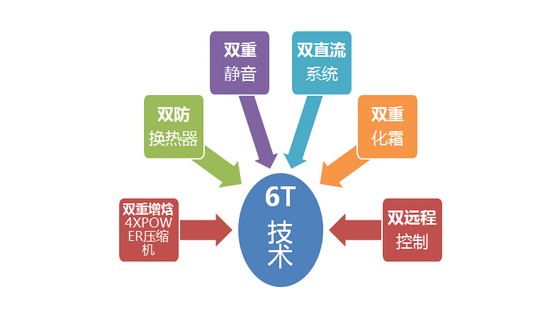 海立睿能空气源热泵打造中国乒乓球博物馆标杆项目