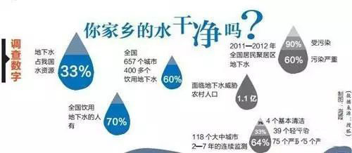 净水器是什么 净水器应该出现在哪里？