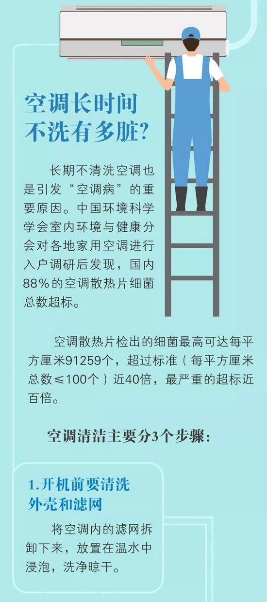 虽说空调救了命 别让空调吹生病!空调房生存指南!