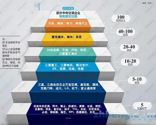 2018年度中国中央空调市场报告正式发布
