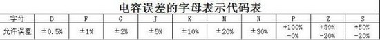 空调压缩机不启动 有可能是它的问题——电容器