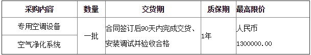 预算1300万 佛山市南海区第六人民医院检验科专用空调设备及空气净化系统采购公开招标公告