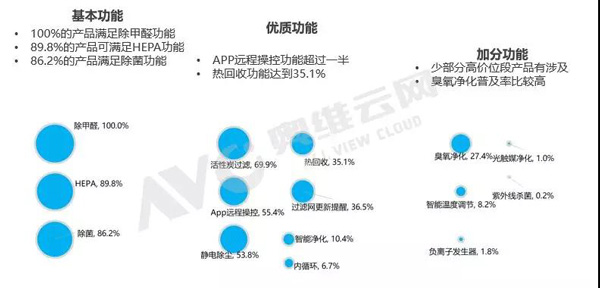 2019年2月新风线上规模同比增长289%