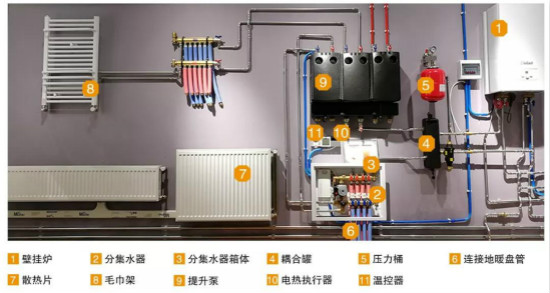详解舒适家居6个必备系统