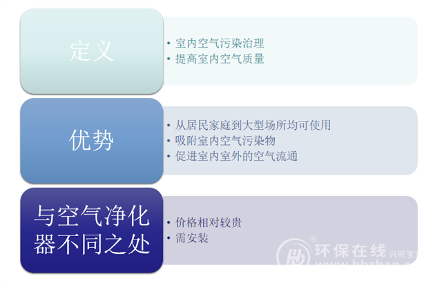 销售峰值突破140亿 2019年新风系统或生变