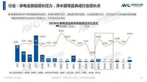 三四级净水市场 想好这些你就有一席之地