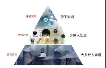 室内通风效果良好 为什么还要安装新风系统?