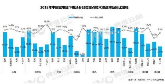 补贴究竟能拉动多少内需?