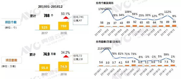 房地产精装修成大势所趋 新风配套市场持续发力