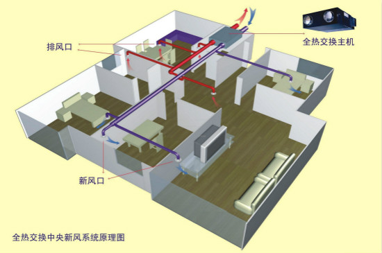 高热度新风系统前瞻：今年你应该推动改方向