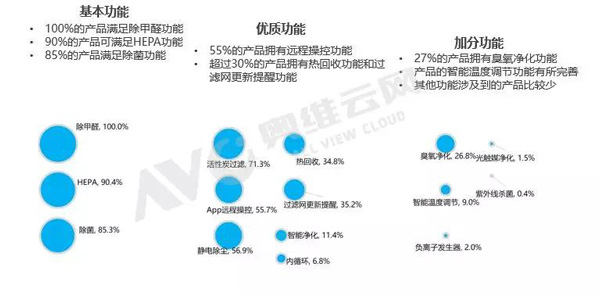 新风线上市场形势喜人 一季度同比增长近2倍