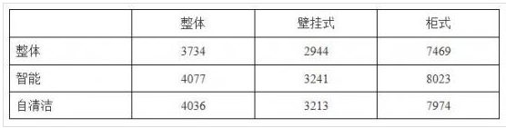 《2018年度空调市场分析报告》