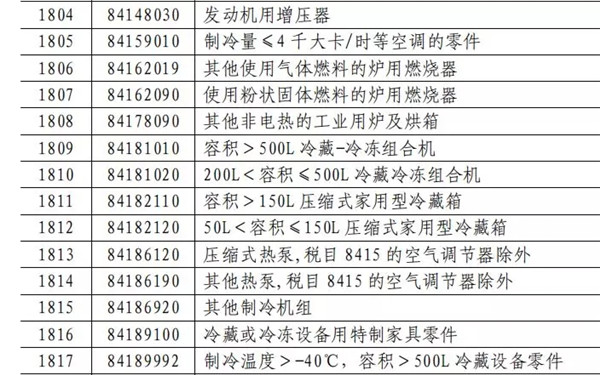 贸易战对制冷设备出口有影响吗?