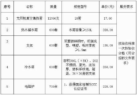 云南省新平县农村太阳能热水器项目采购