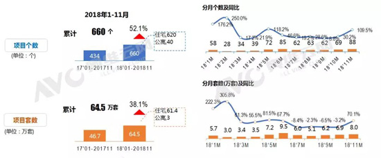 精装修市场新风配套量同比暴增70%