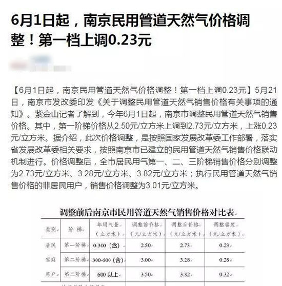 全国多地天然气价格集体上涨 壁挂炉怎么用才能更省钱?
