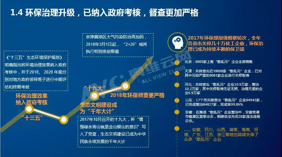 2017年新风行业报告解读