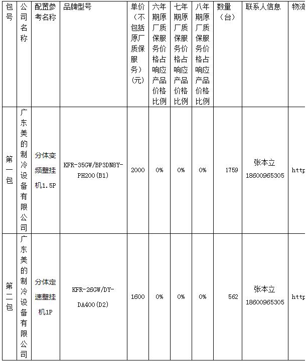 中央国家机关2019年空调批量集中采购项目——3月成交公告