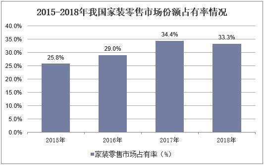 2018年我国中央空调行业品牌格局 产品智能化、生态化趋势明显