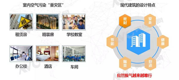 年报 | 2018年新风市场“逆势增长” 规模突破百亿大关
