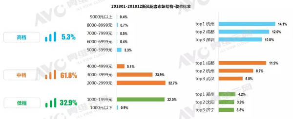 房地产精装修成大势所趋 新风配套市场持续发力