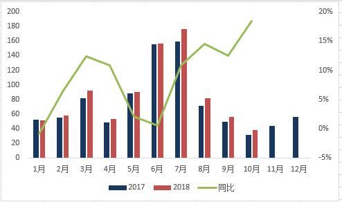 日本家用空调国内出货持续回升