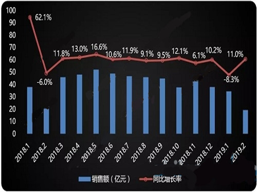 多联机同比反转 复苏初现还是动荡未止?