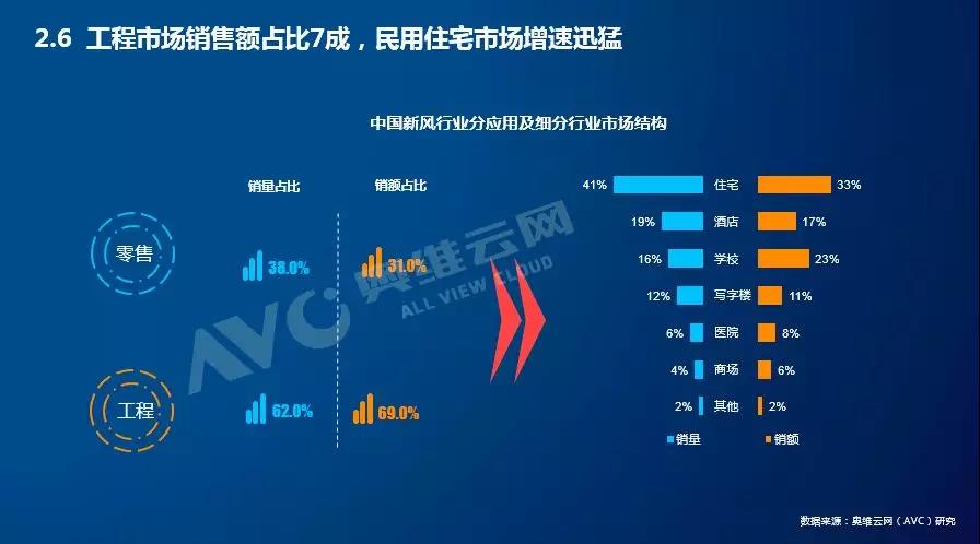 2017年新风行业报告解读