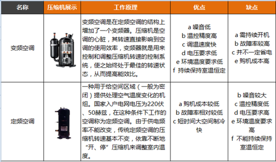 空调选购三步走 这么买空调肯定不后悔