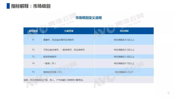 2018年中国冷柜市场年度总结报告