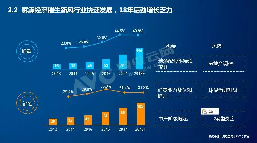 2017年新风行业报告解读