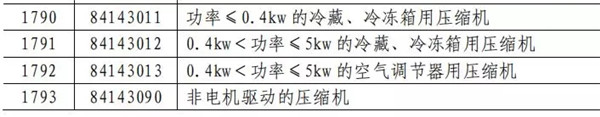 贸易战对制冷设备出口有影响吗?